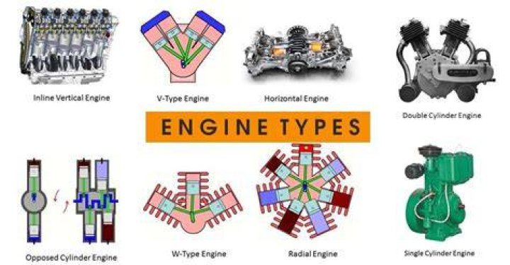 Are A4 and A5 engines the same?