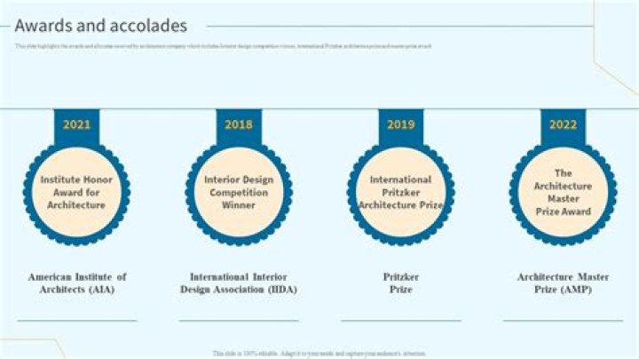 Are accolades and awards the same thing?