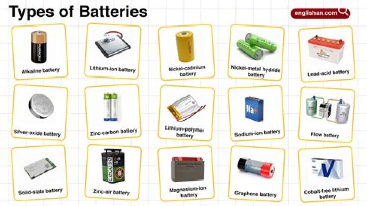 Are all 2025 batteries the same?