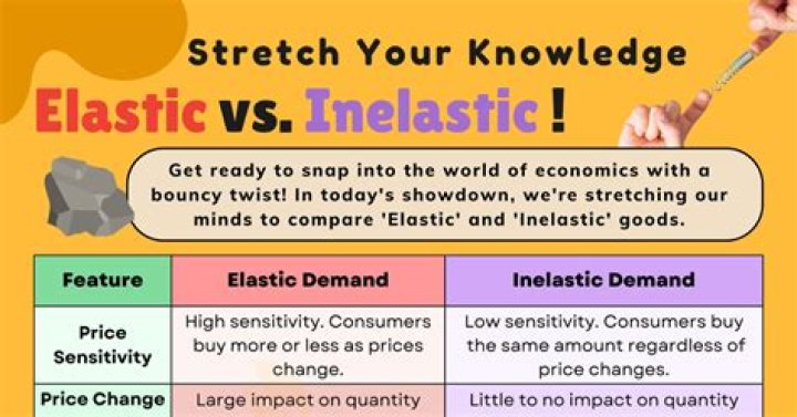 Are apples elastic or inelastic?