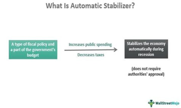 Are automatic stabilizers discretionary fiscal policy?