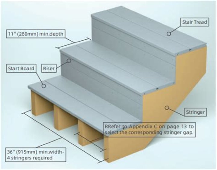 Are composite stairs slippery?
