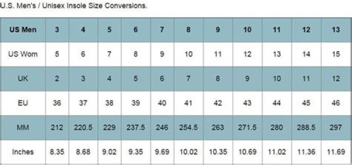 Are EU shoe sizes unisex?