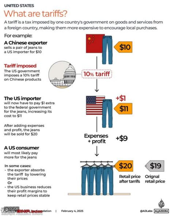 Are high tariffs good?