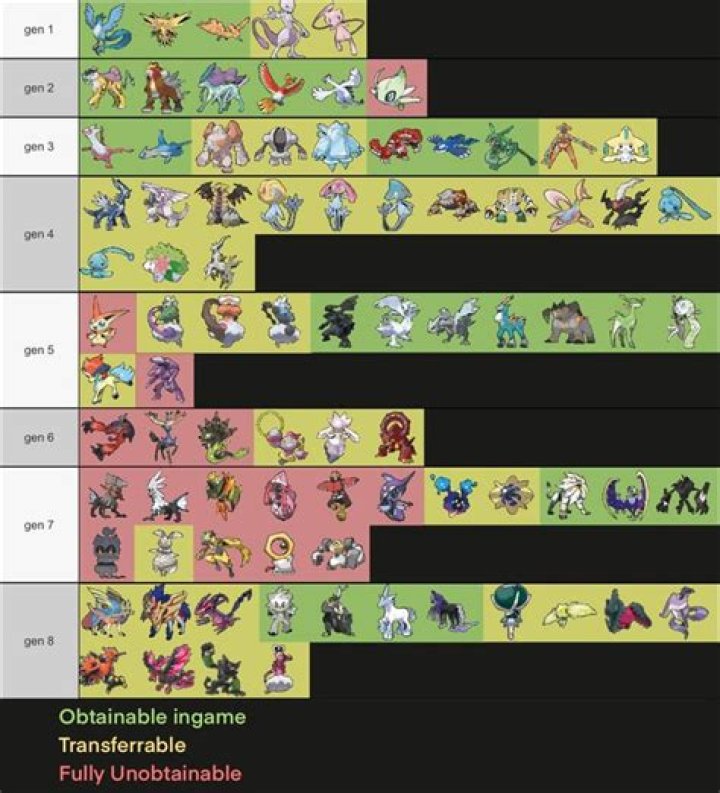 Are Legendaries allowed in competitive Pokemon?