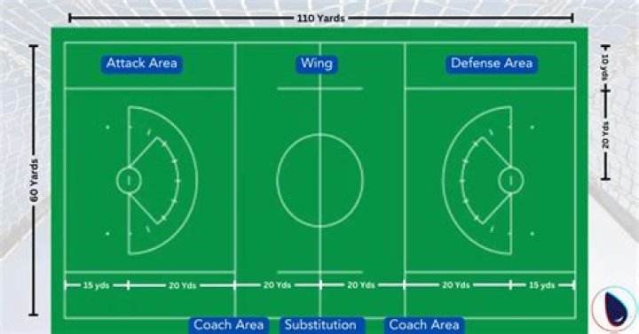 Are mens and womens rules the same in lacrosse?