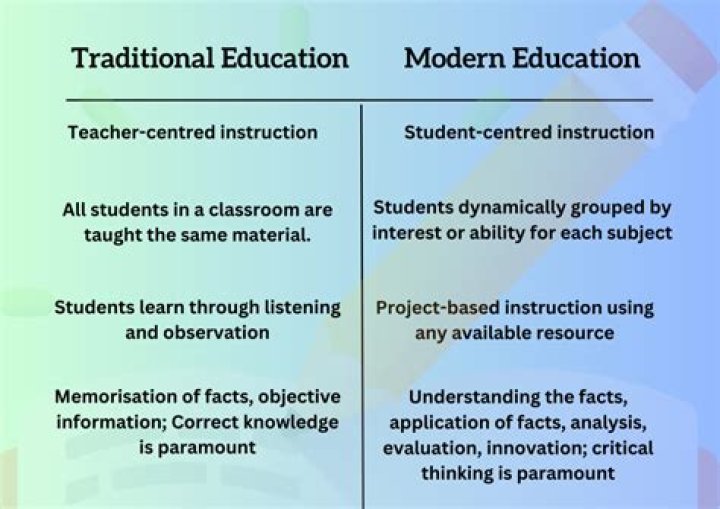 Are neo traditional and new school the same?