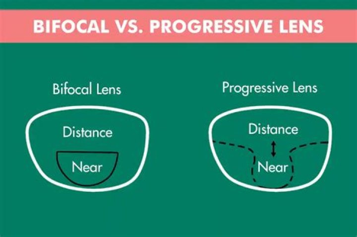 Are progressive lenses thinner than bifocals?