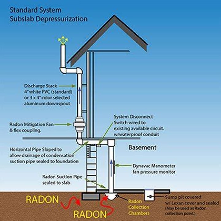 Are radon mitigation systems worth it?