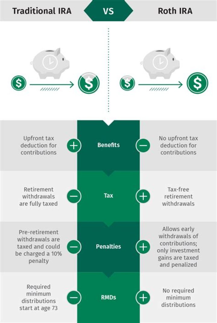 Are Roth IRA included in estate tax?