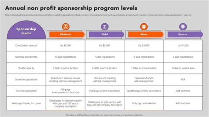 Are there headhunters for nonprofits?