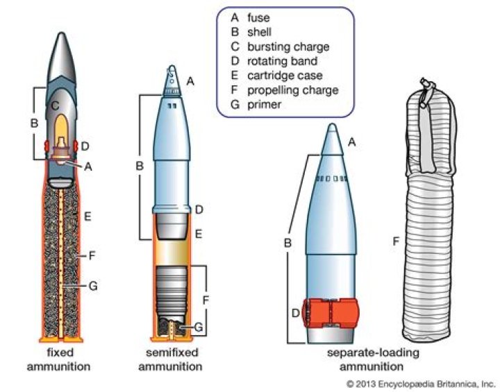Are there nuclear artillery shells?