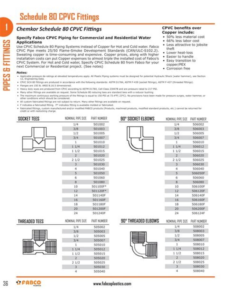 Are there Schedule 80 PVC fittings?