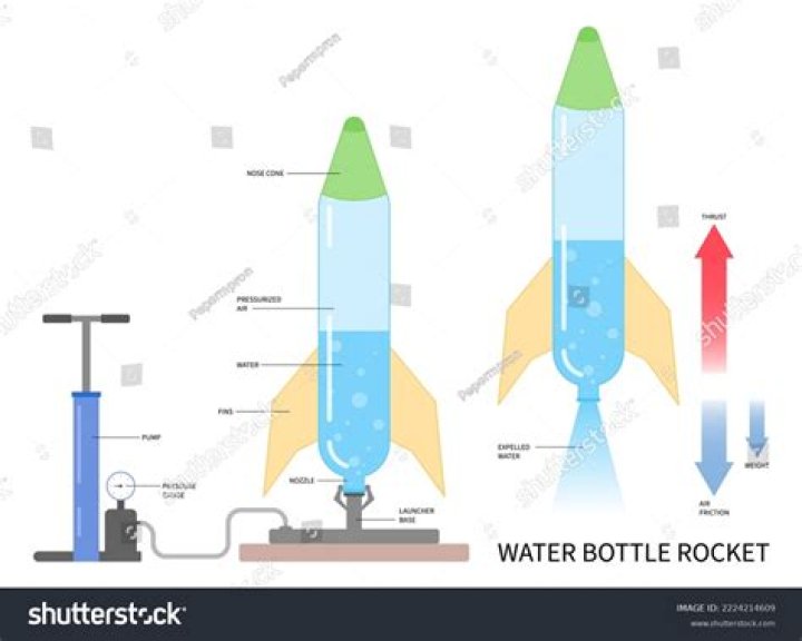 Are water bottle rockets legal?