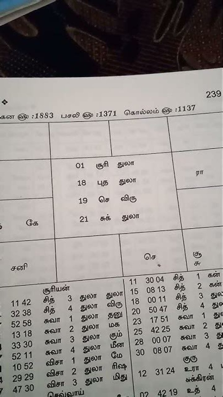 At what age Manglik Dosha ends?