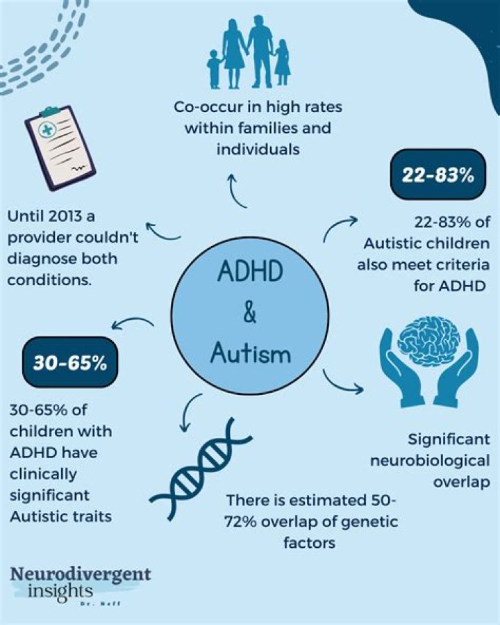 Can a child be ADHD and autistic?