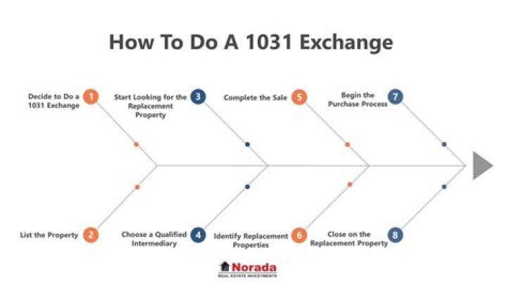 Can a corporation do a 1031 exchange?