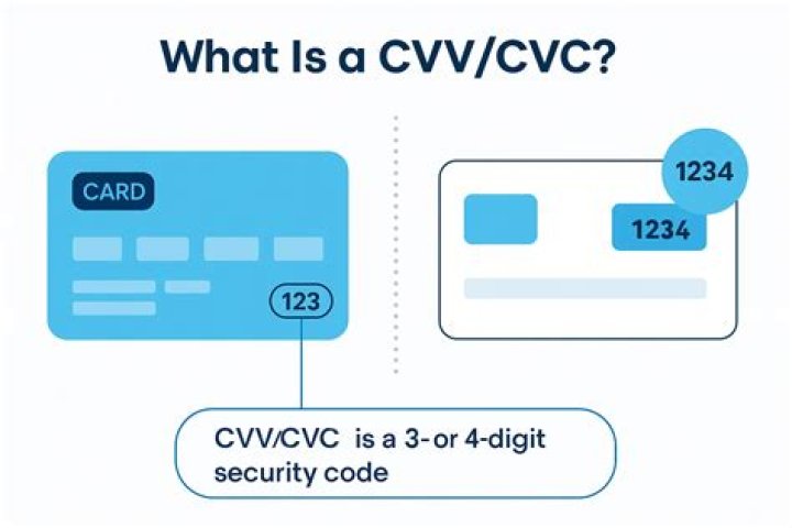 Can a CVV be more than 3 numbers?