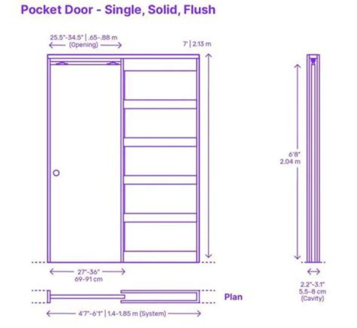 Can a pocket door be ADA compliant?