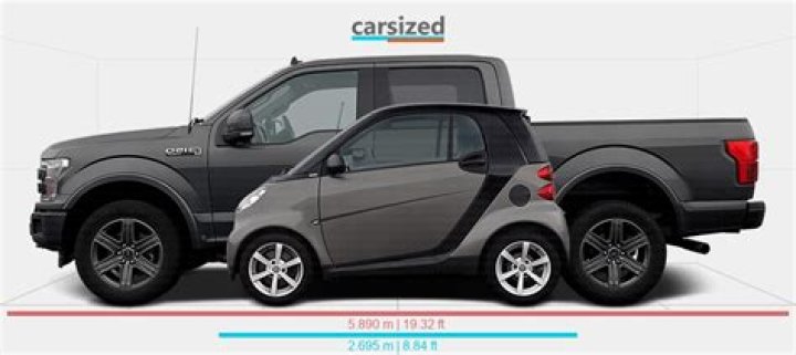 Can a Smart car fit in a pickup truck?