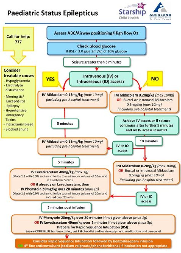 Can absence seizures cause status epilepticus?