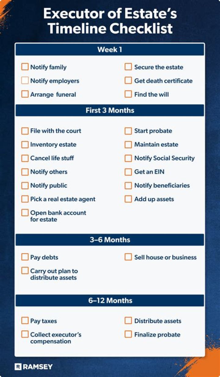 Can an executor of an estate close a bank account?