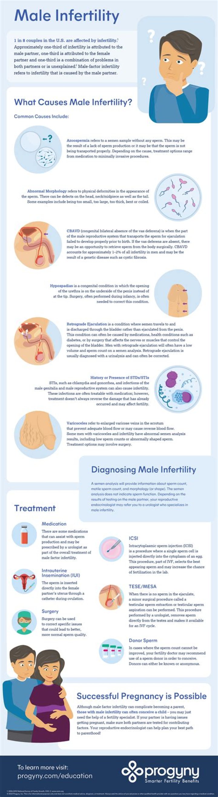 Can antidepressants cause infertility in males?