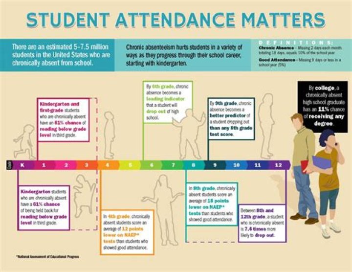 Can attendance be graded?