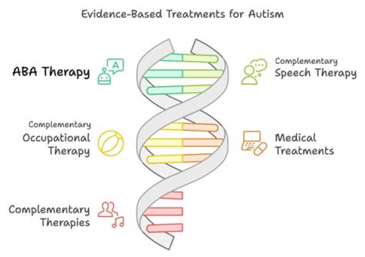 Can autism be treated in India?