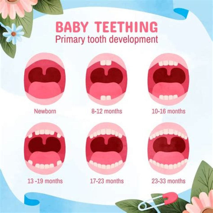 Can babies start teething at 7 weeks?