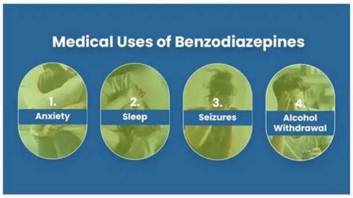 Can benzodiazepines be used for pain?