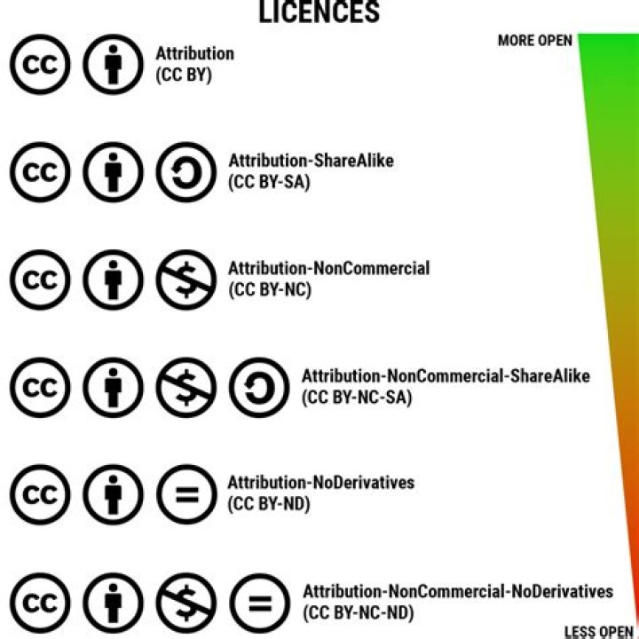 Can CC BY be remixed with any other CC license?