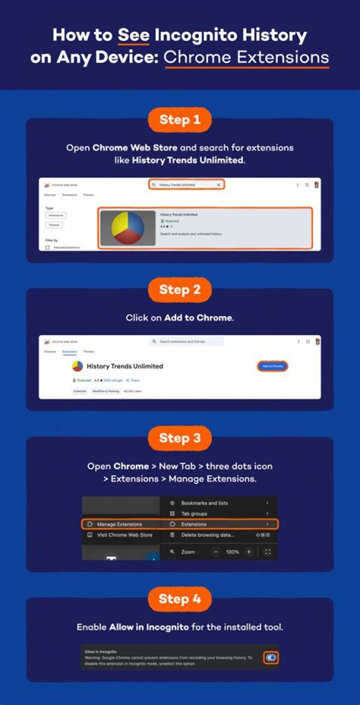 Can Chrome extensions see history?