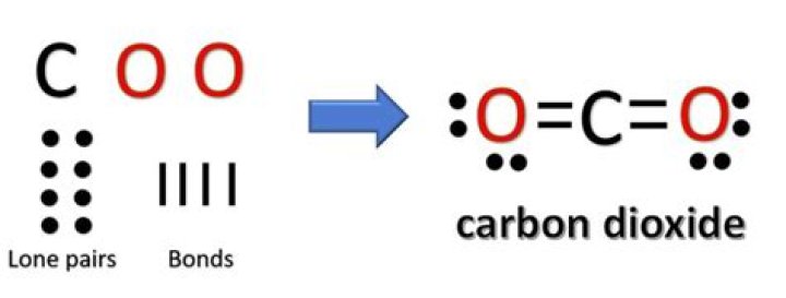 Can CO2 act Lewis base?