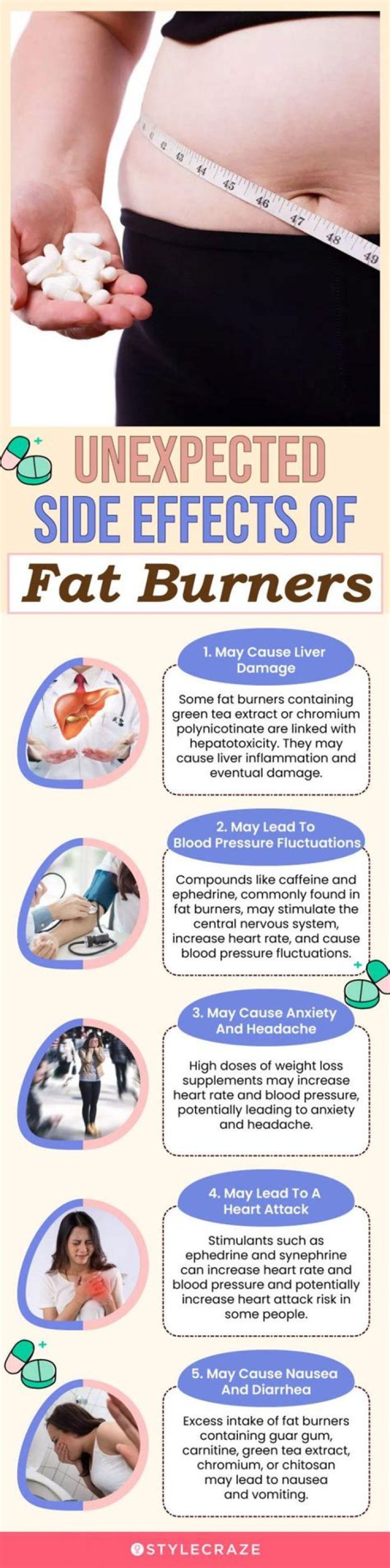 Can fat burners be harmful?