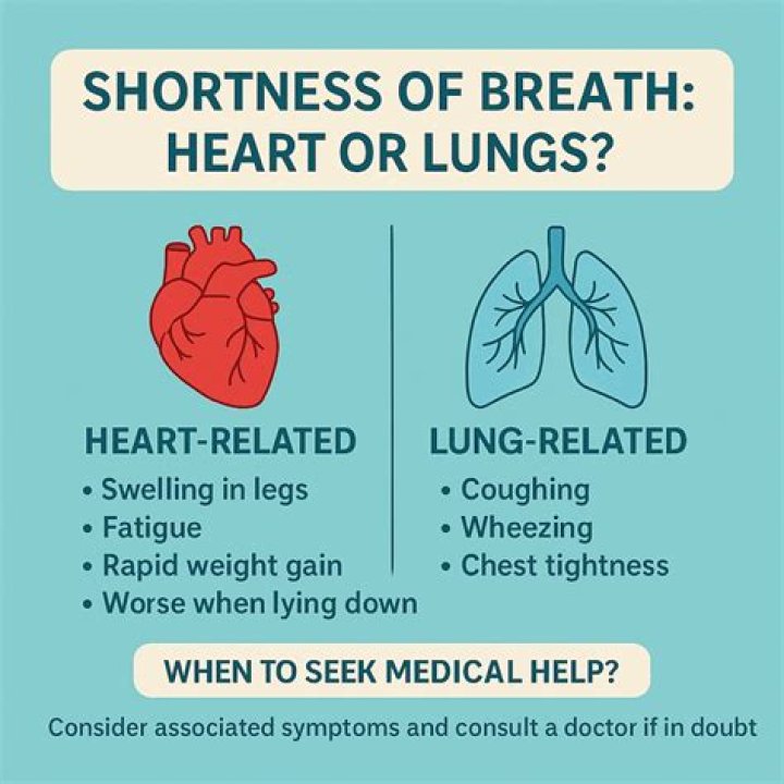 Can general anesthesia cause shortness of breath?