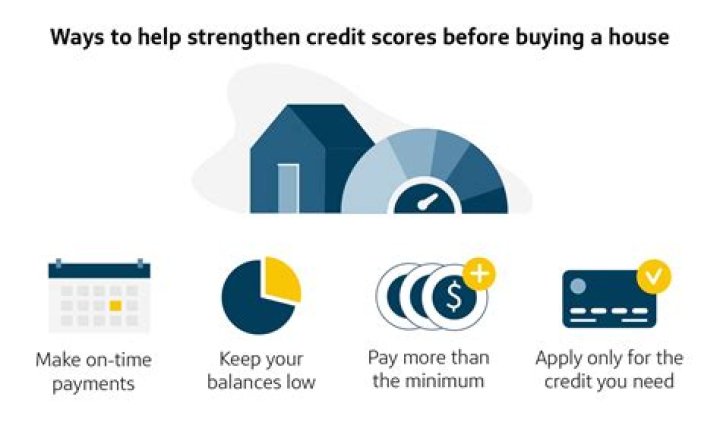Can I buy a house with a 643 credit score?