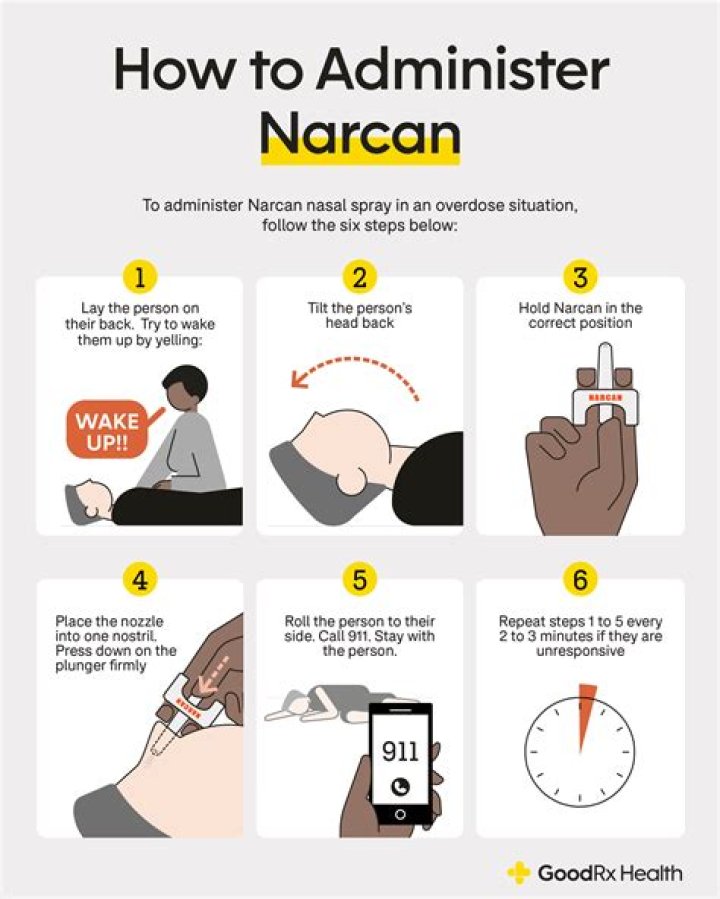 Can I buy Imigran over the counter?