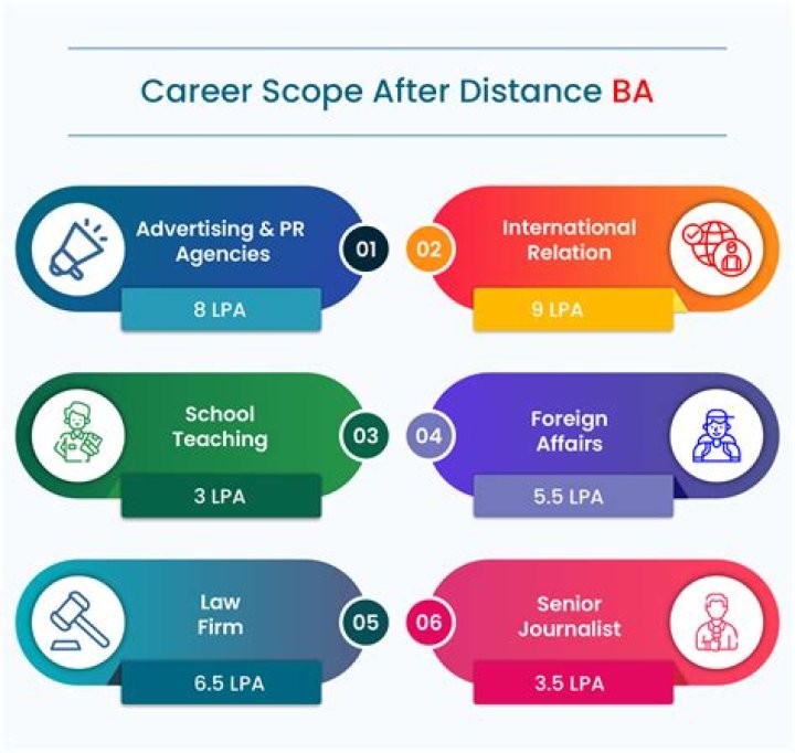 Can I do PG in distance education?