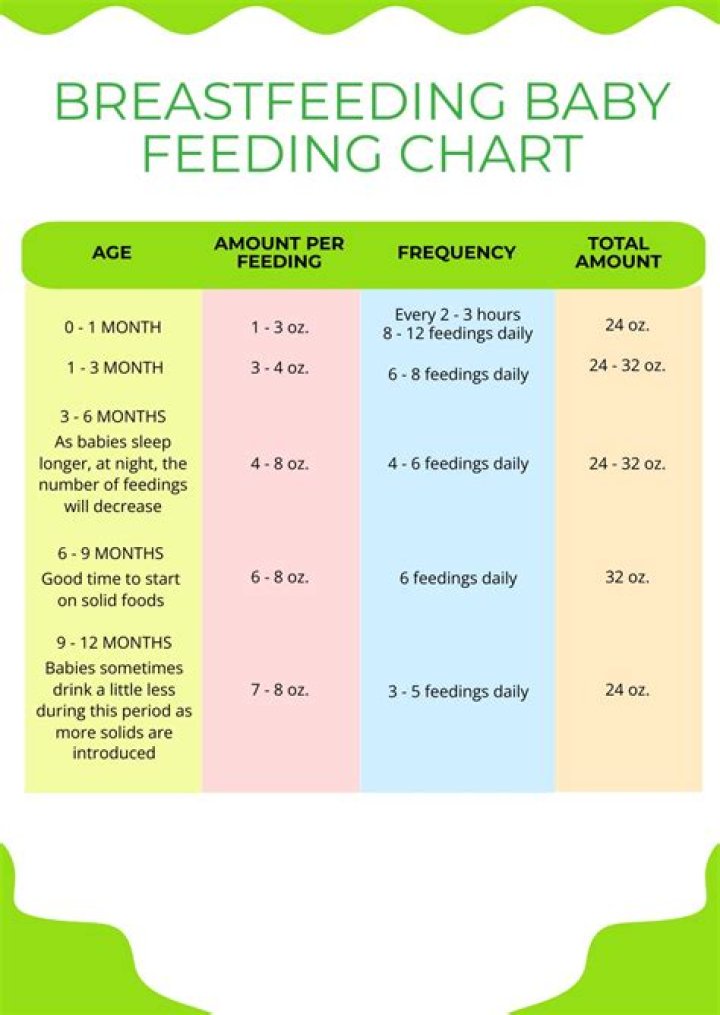 Can I give my 14 week old baby food?