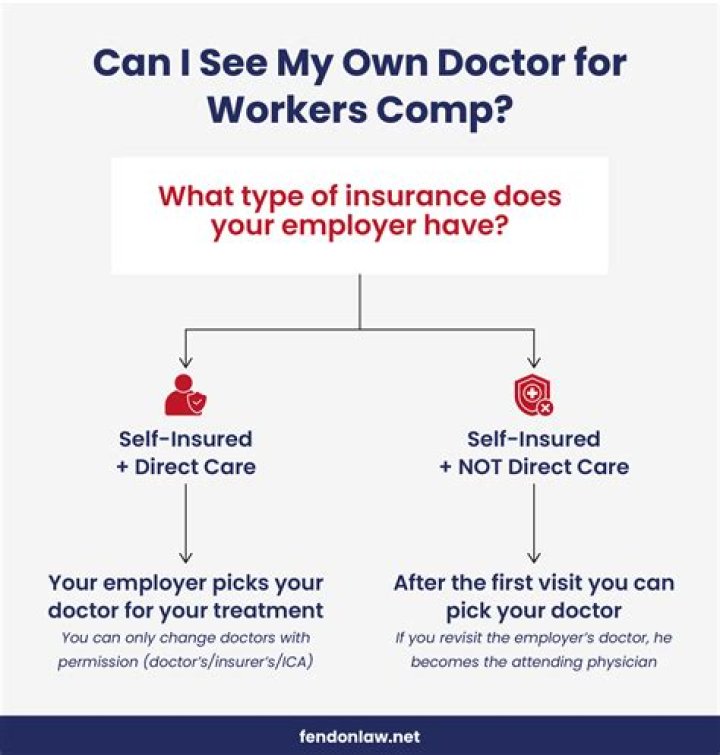 Can I see my own doctor for workers comp in Ohio?