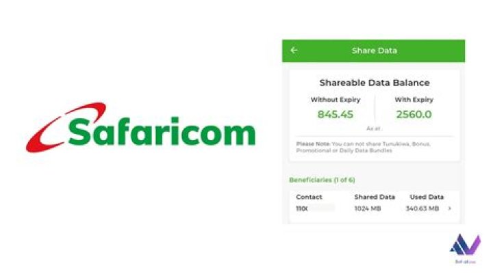 Can I share my Safaricom data bundles?