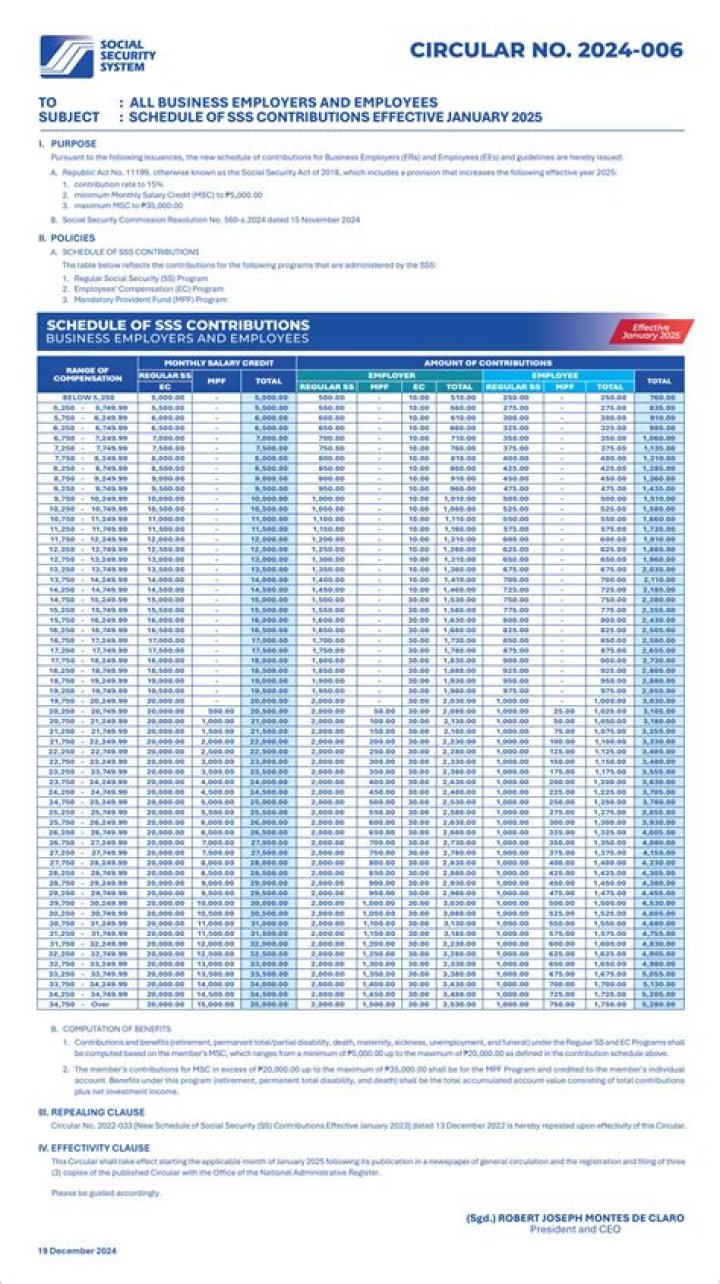 Can I still pay SSS contribution late?