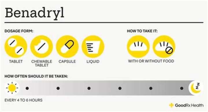 Can I take Benadryl with C diff?