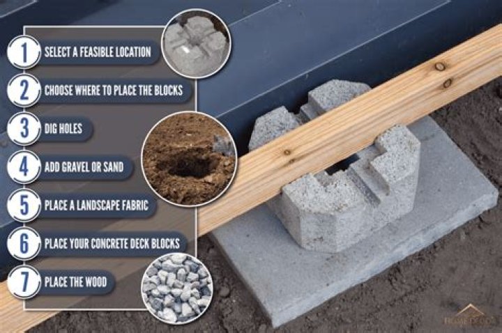 Can I use deck blocks for a deck?