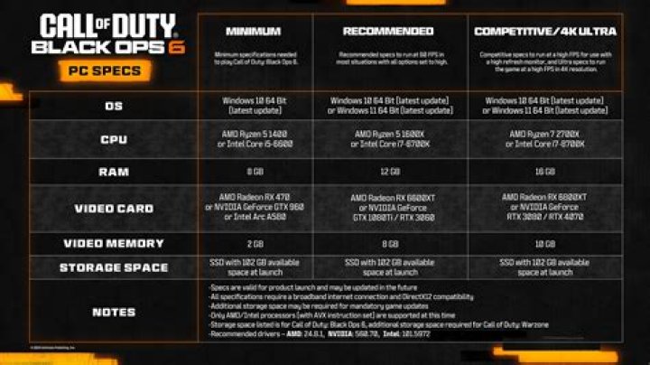 Can Intel HD play games?