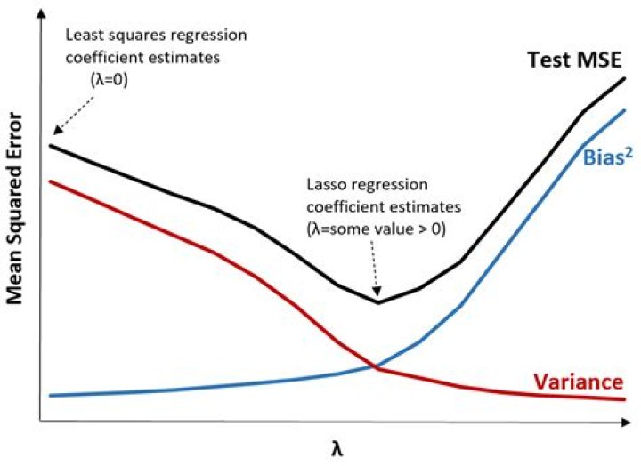 Can lasso be used for prediction?