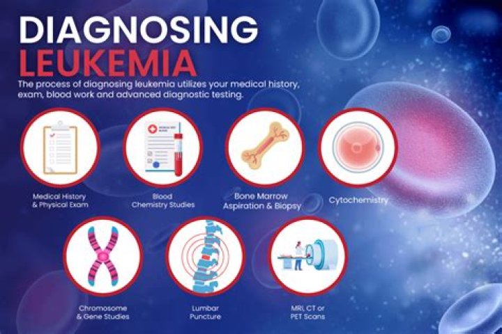Can leukemia be detected in a blood test?