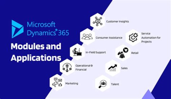 Can Microsoft Dynamics be on-premise?