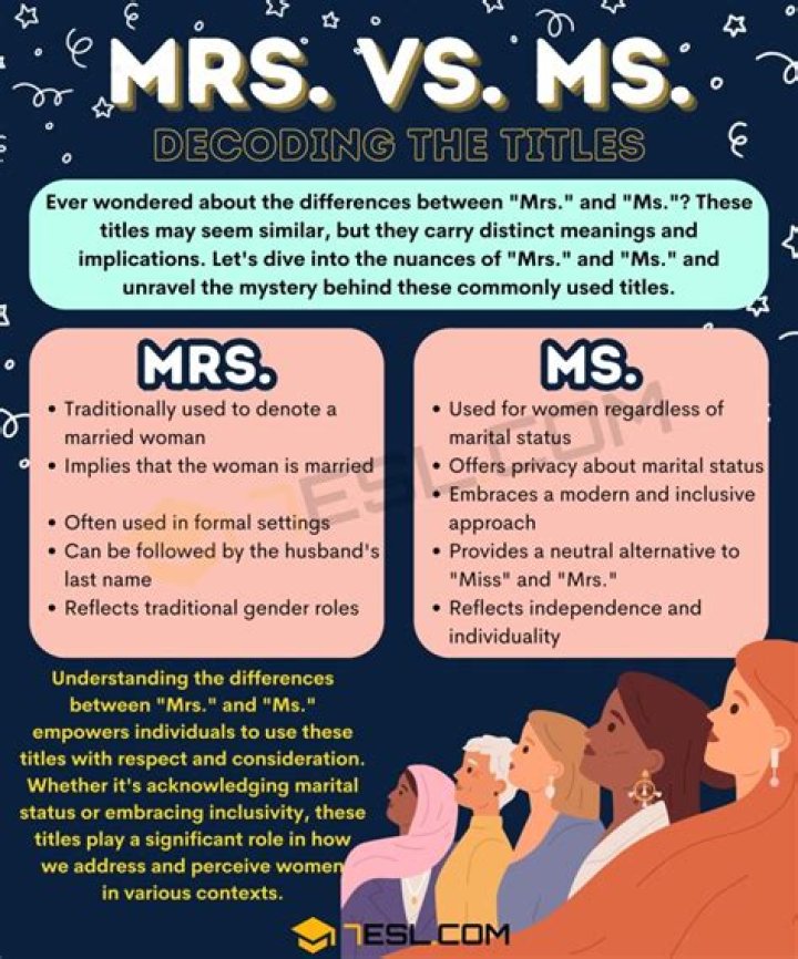 Can Ms be used for a married woman?